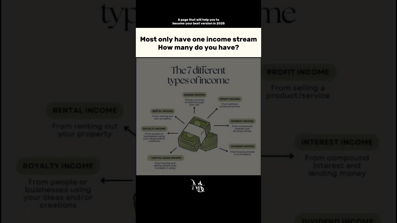 Types of Income, Which all do yo have? | Random Respect 