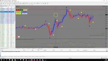 Can we combine Metagrid Order Blocks and Agimat 2020? #MGTV