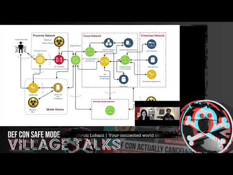 DEF CON Safe