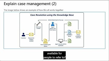 MB-910 - Microsoft Dynamics 365 CRM Fundamentals Virtual Training [Part 2]