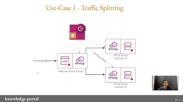5.4 Sidecar Proxy Support in Consul || CourseWikia.com