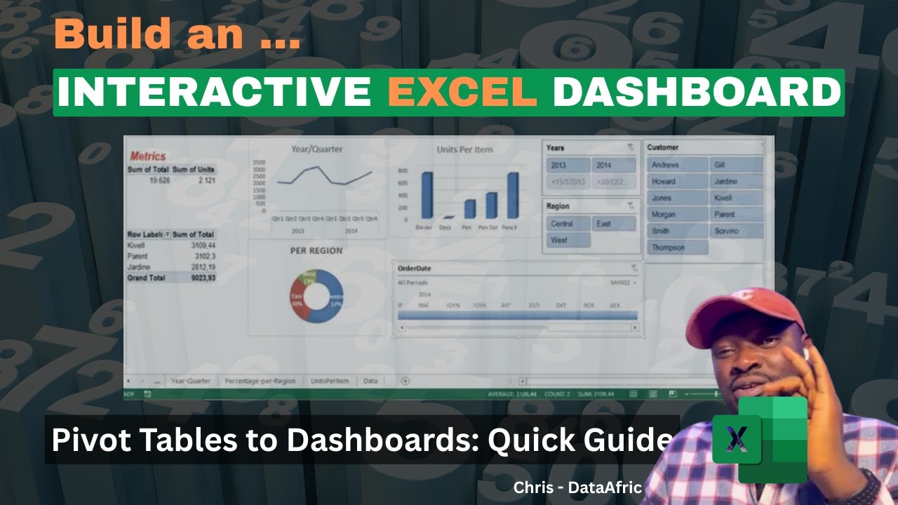 Excel Dashboard Design: Pivot Tables, Pivot Charts, and Slicers Explained