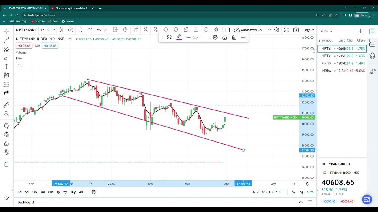 Bank Nifty Lot Size Quantity Change Option Trader Ko Hoga Fyda bank-nifty-lot-size-quantity-change-option-trader-ko-hoga-fyda