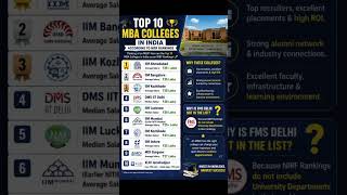 Top 10 MBA Colleges in INDIA as per Nirf rankings 2025 #shorts