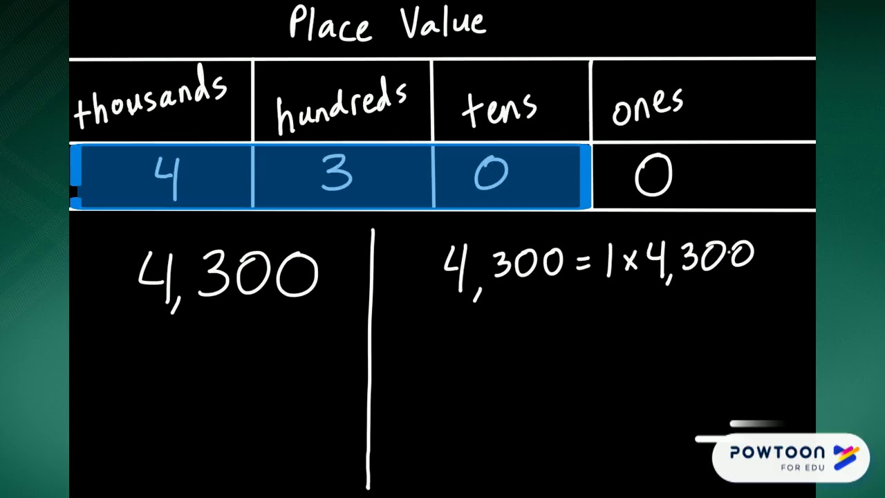 Lesson 10 Decompose Multiples of 10 100 and 1 000 YouTube