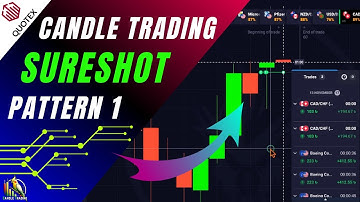 Candle Trading SureShot Pattern 1 | Win Every Trade Quotex Binary Trading | কিভাবে সব ট্রেড জিতবেন