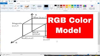 DIGITAL IMAGE PROCESSING: RGB COLOR MODEL