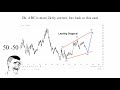 Dxy dollar currency index elliottwave forecast