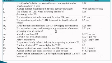 A Simple Model Aggregate regarding TB Contract Tracing in Saskatchewan