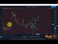 Bitcoin Ethereum Litecoin Ripple Binance Technical Analysis Chart 9/7/2019 by ChartGuys.com