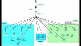 Staff-PC1 to STAFF-PRINTER (Cisco Packet Tracer Simulation)