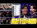 【世界1位へ】海外実況者が全員発狂!?止まらぬYuma&Koyotaが2ビクロイで世界を驚かせる!!【フォートナイト】