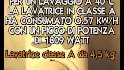 Quanto consuma una lavatrice ogni lavaggio?