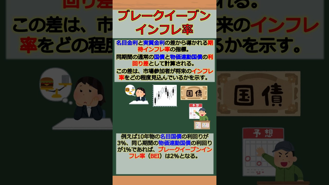 バーチャル商業大学ワンポイント講座～ブレークイーブンインフレ率～ #shorts - YouTube