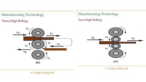 3 high and 4 high rolling mill | Diploma in mechanical