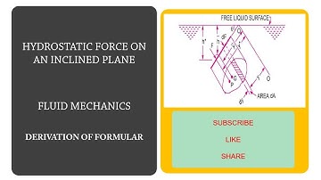 HYDROSTATIC FORCE ON inclined plane surface by Martin Ashaba