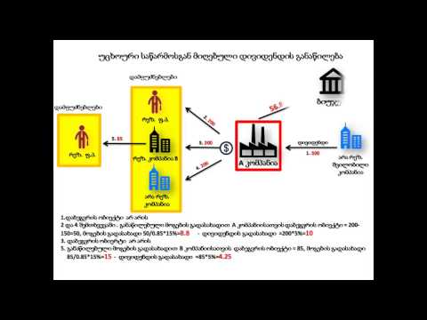 ვიდეო: როგორ აისახოს მიღებული დივიდენდები