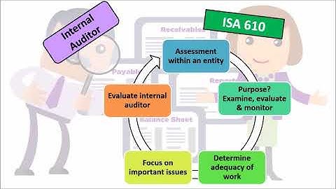 Using the Work of Others