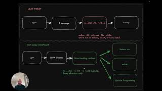 Latinum Tech Demo: Formally Verified Smart Contracts in Lean