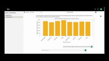Sia - Revolutionizing Retail Data with AI