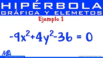 ¿Cómo es la ecuacion de una hipérbola Equilatera?