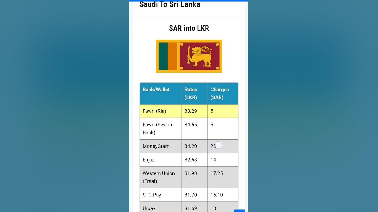 20-5-23-sar-to-lkr-exchange-rate-today-saudi-riyal-to-sri-lankan