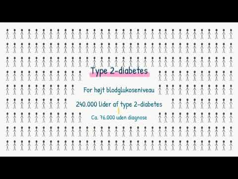 Video: Diabetisk Dermatopati: Årsager, Symptomer, Behandlinger Og Billeder