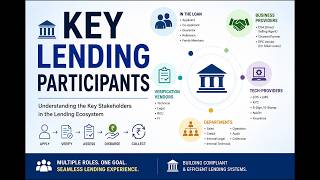 C1M6 - Key Lending Participants
