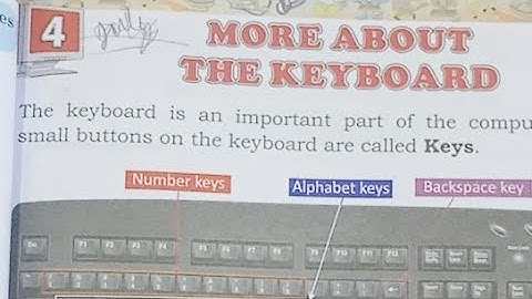Class 2 Computer Chapter 4 More About The Keyboard
