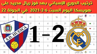 جدول ترتيب الدوري الإسباني بعد فوز ريال مدريد على هويسكا 2-1 اليوم السبت 6-2-2021  في الجولة 22