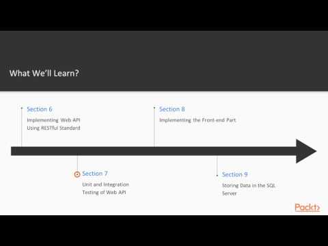 Full Stack .net Web Development : The Course Overview | packtpub.com