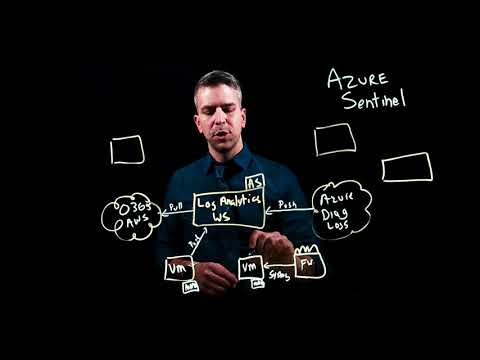 Getting Data Into Azure Sentinel