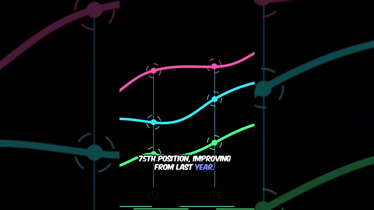 Indian Passport Ranked 56 Visa free countries 2026. 