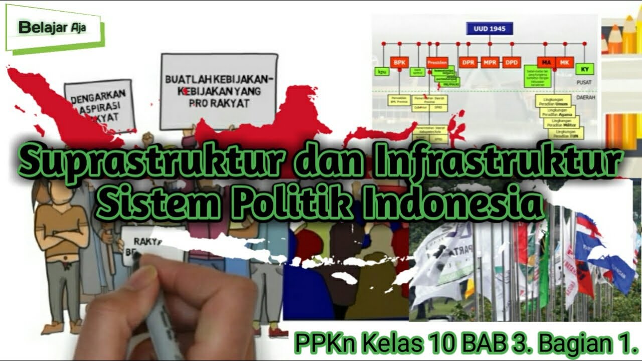 Suprastruktur politik adalah