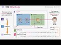 Mini project  learn how to use vpc flow logs to diagnose network issues