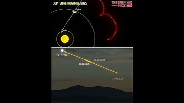 Jupiter Retrograde 2025