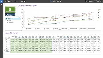 Tracking MAPE & Bias - Planning Analytics for Demand Forecasting