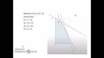 Vídeo 3 - Programación lineal maximizar o minimizar objetivo (método gráfico)