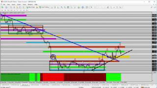 Forex Trading Strategies - Forex Update: This Weeks Overview for US Pairs