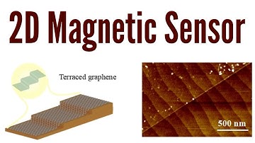 Terraced Graphene for ultrasensitive magnetic field sensor | 2D Magnetic Sensor