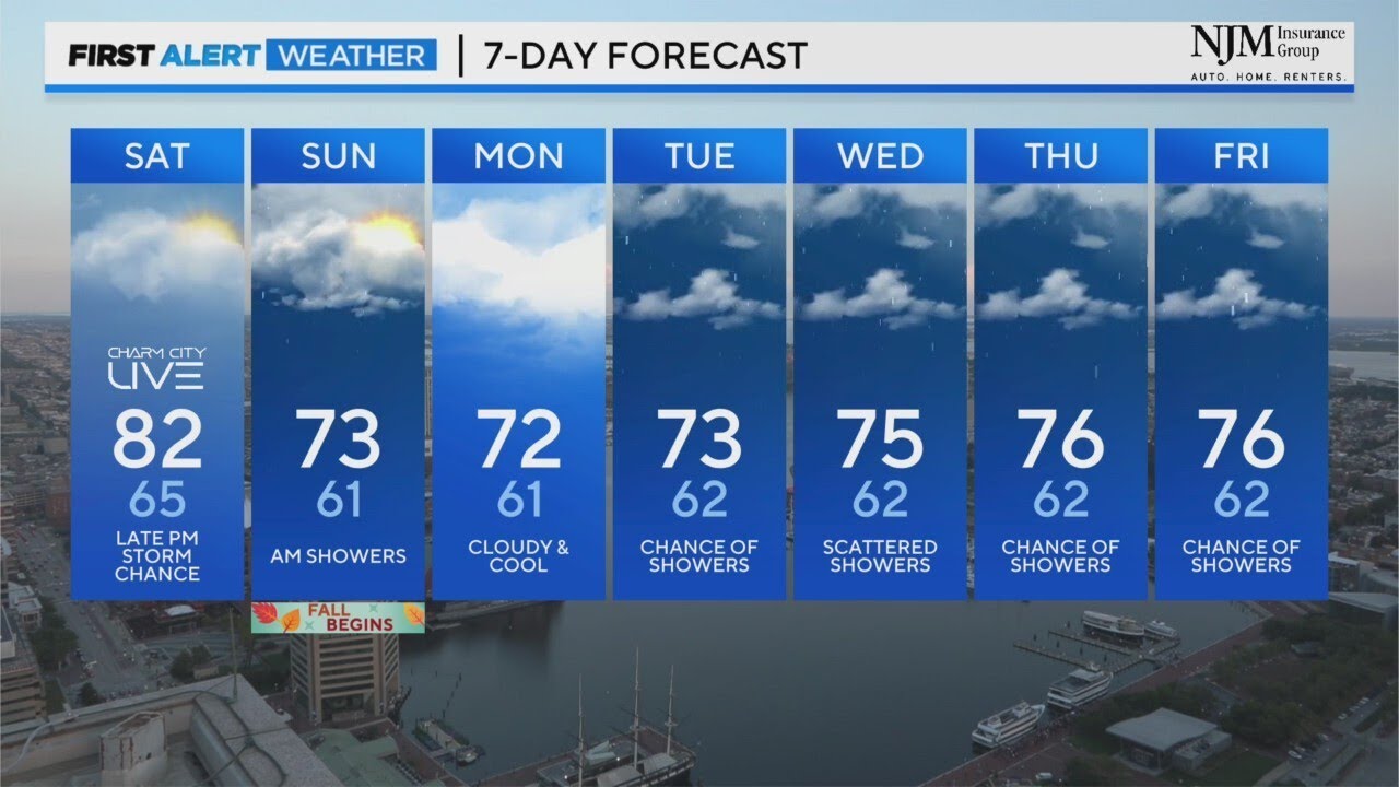 Lots of sunshine this afternoon as cooler temps begin next week - YouTube