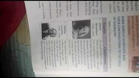 Class 6 Chemistry Chapter 1 INTRODUCTION TO CHEMISTRY PART 3 M.M. MODEL SCHOOL CLASS VI