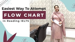 The easiest way to attempt flow chart in Reading IELTS | Dr Gurjit Kaur|