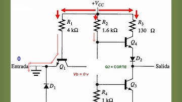 Analísis de compuerta NOT con transistores.