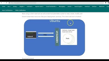 Spring Boot + Kubernetes Tutorial - Installing Kubectl, Minikube and Docker on Ubuntu