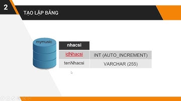 BÀI 19 _THỰC HÀNH TẠO LẬP CSDL VÀ CÁC BẢNG_KNTT_11