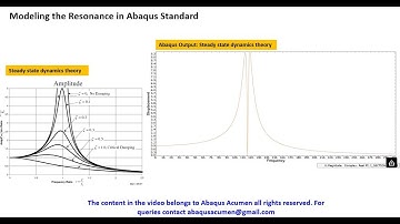 Abaqus Standard: Steady state dynamics example2