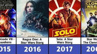 Complete List Of Star Wars Movies 1977-2027