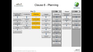 ISO 9001:2015 Clause 6.0 Planning