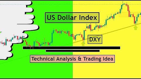 DXY Analysis Today | US Dollar Index Technical Analysis for 5th October 2023 by CYNS on Forex